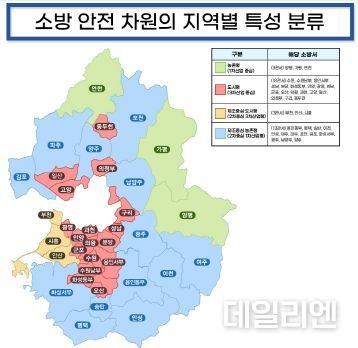 제조업 중심 지역 화재 인명피해, 인구밀집 도시지역보다 1.7배 많아. 경기소방, 지역별 재난발생 현황 분석 결과 발표